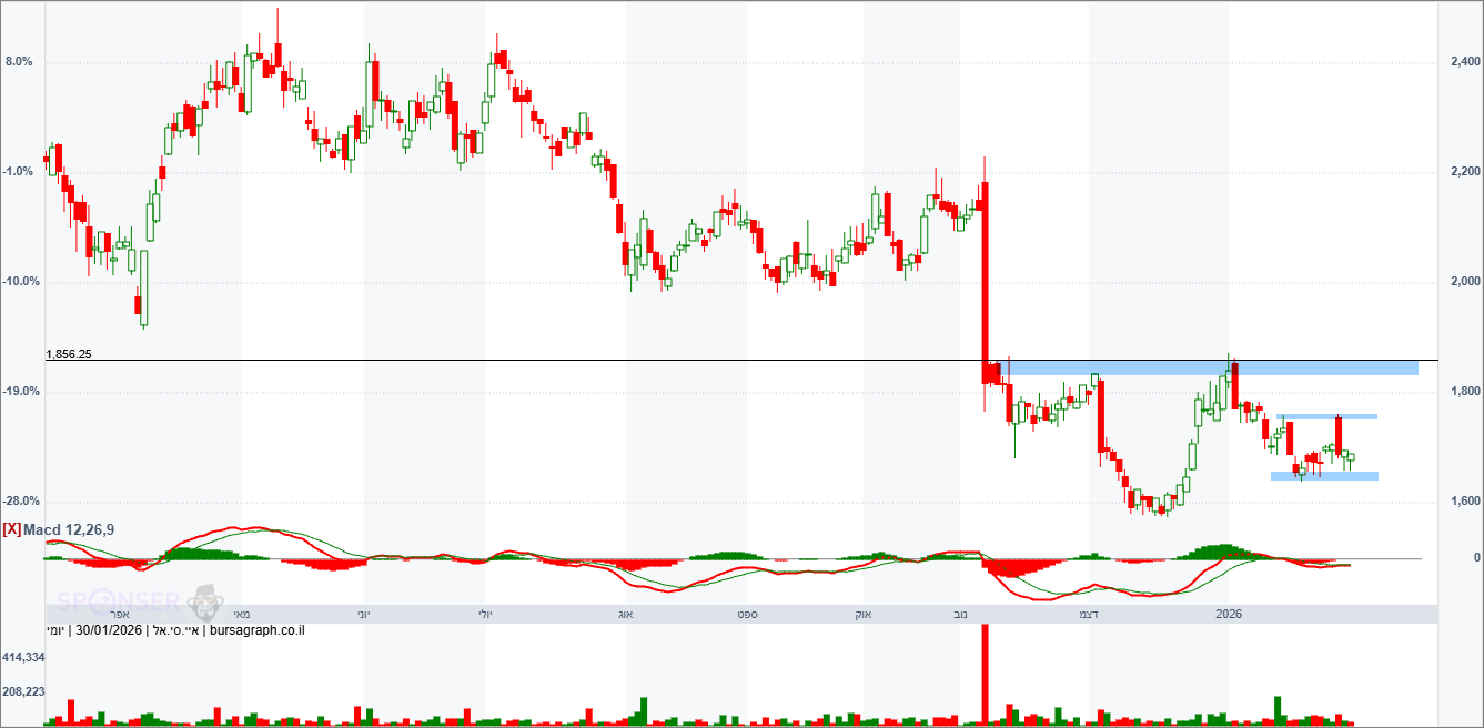 איי.סי.אל איי.סי.אל