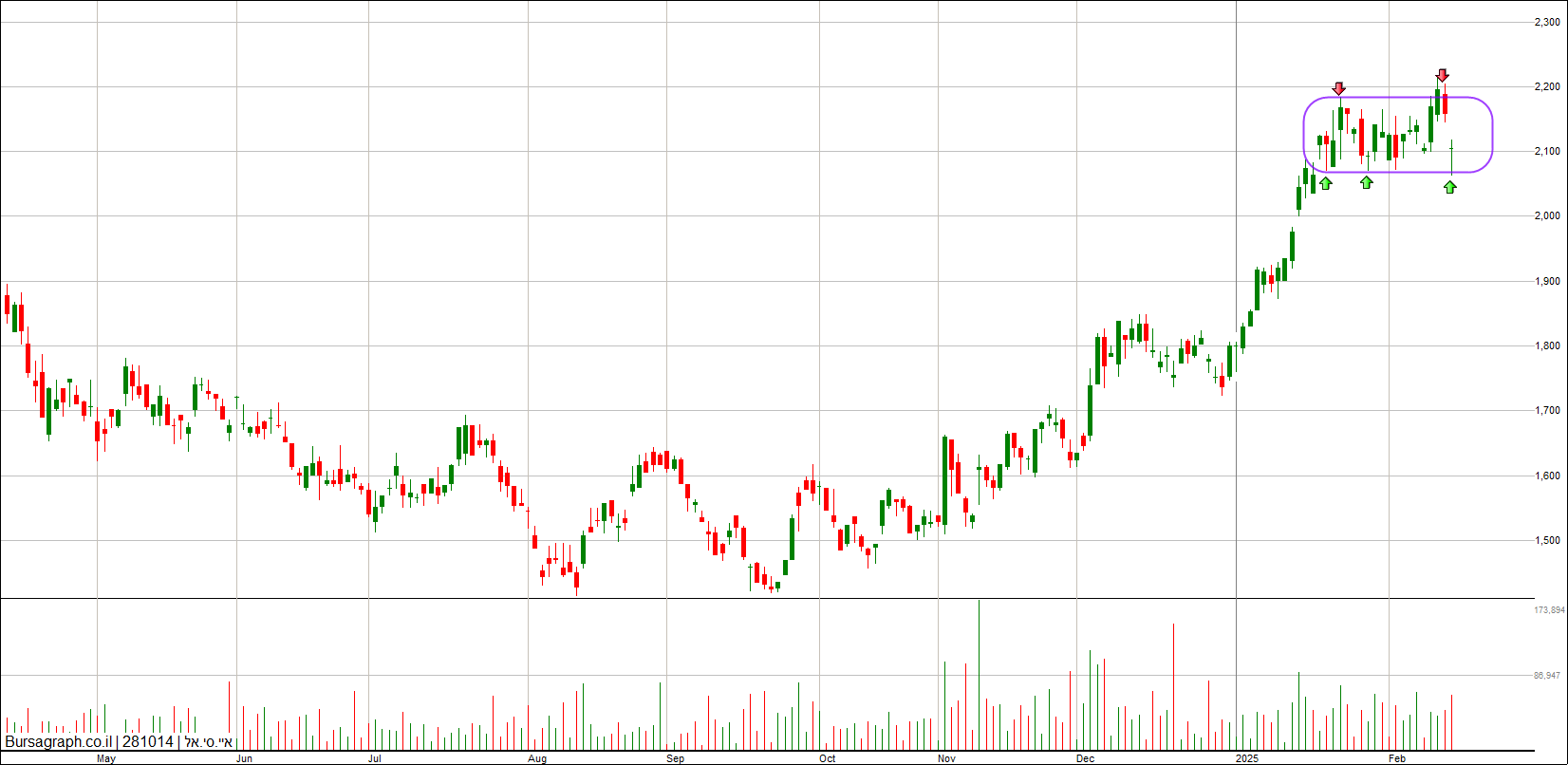 איי.סי.אל איי.סי.אל