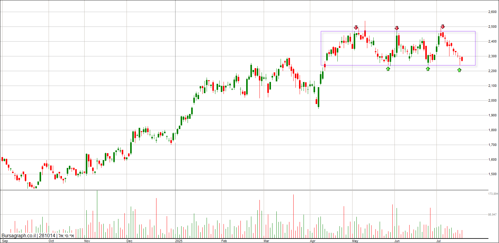 איי.סי.אל איי.סי.אל