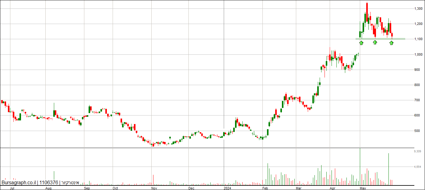 אינטרקיור אינטרקיור