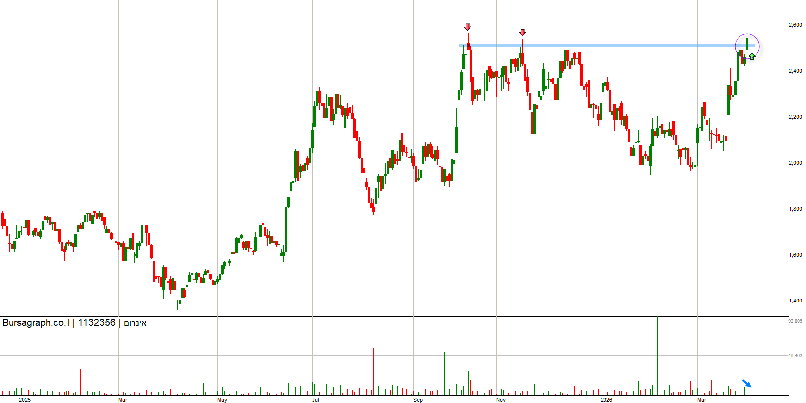 אינרום אינרום