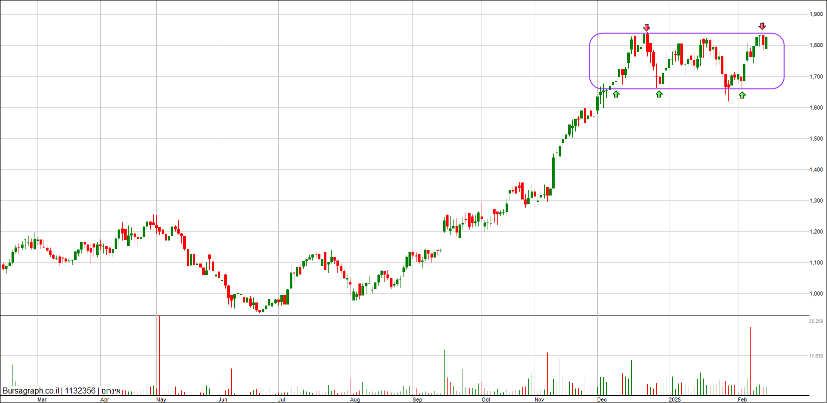 אינרום אינרום