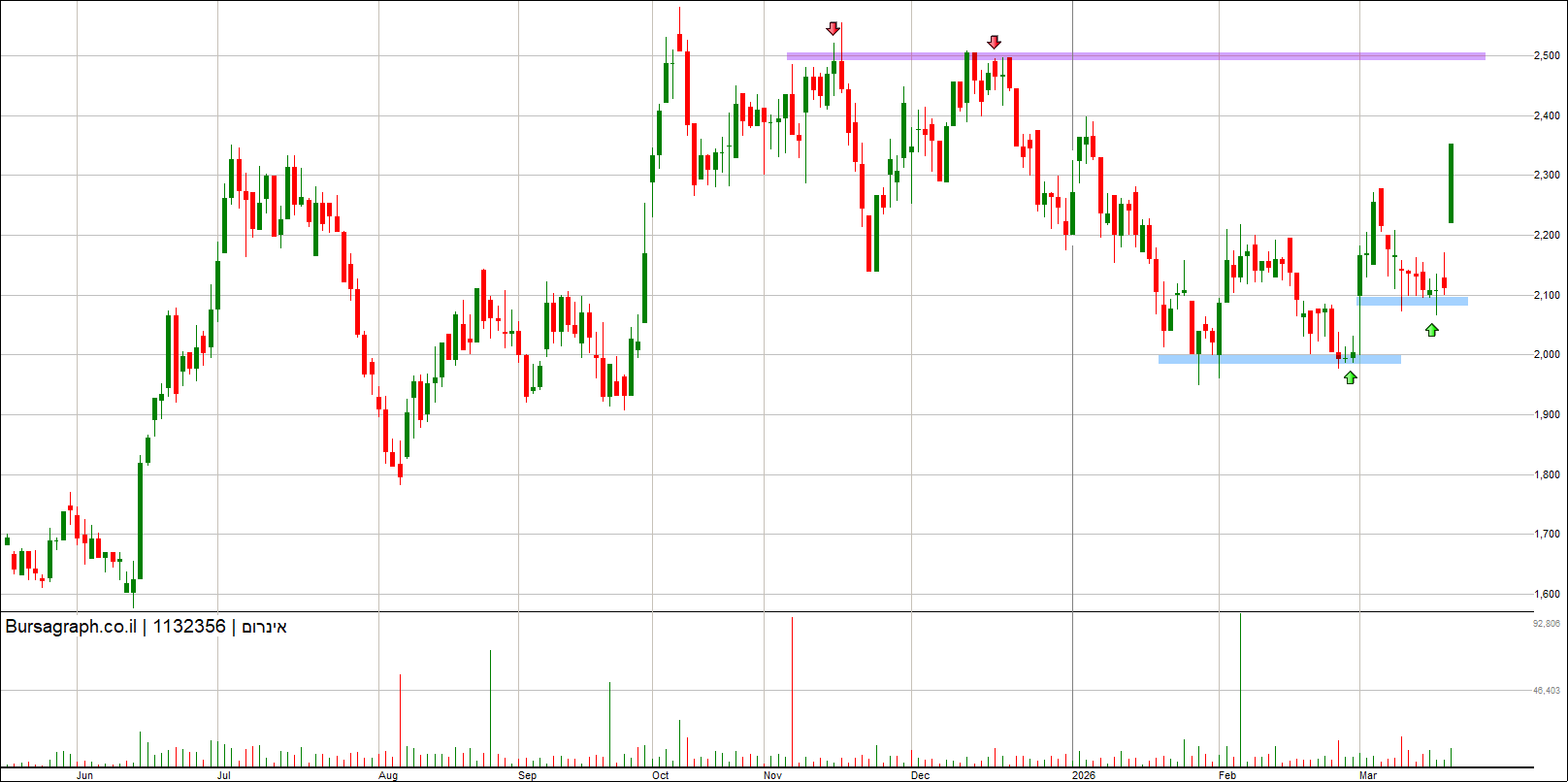 אינרום אינרום