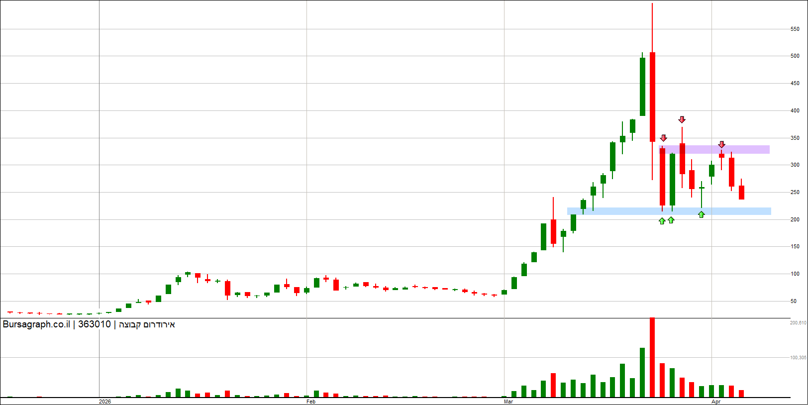 אירודרום אירודרום