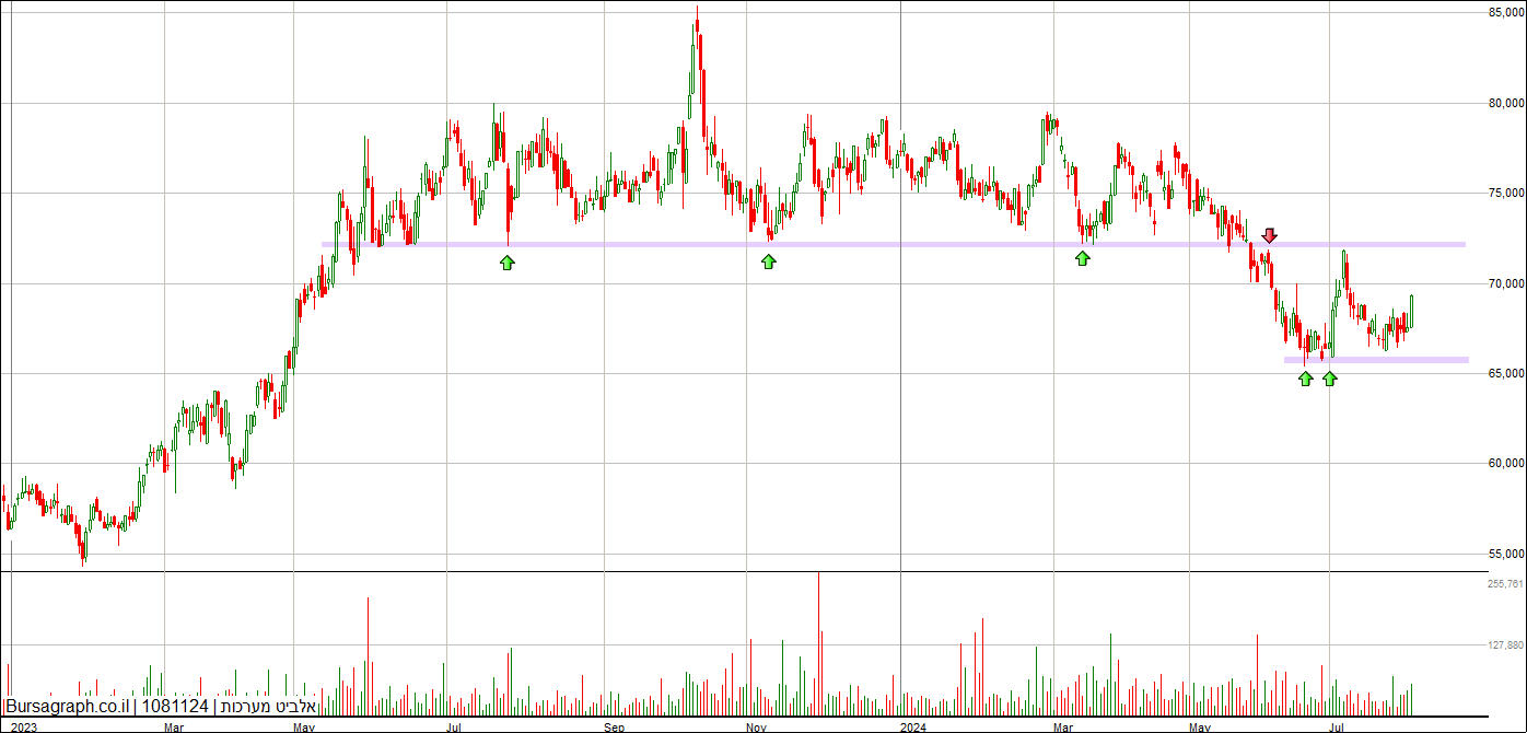 אלביט מערכות