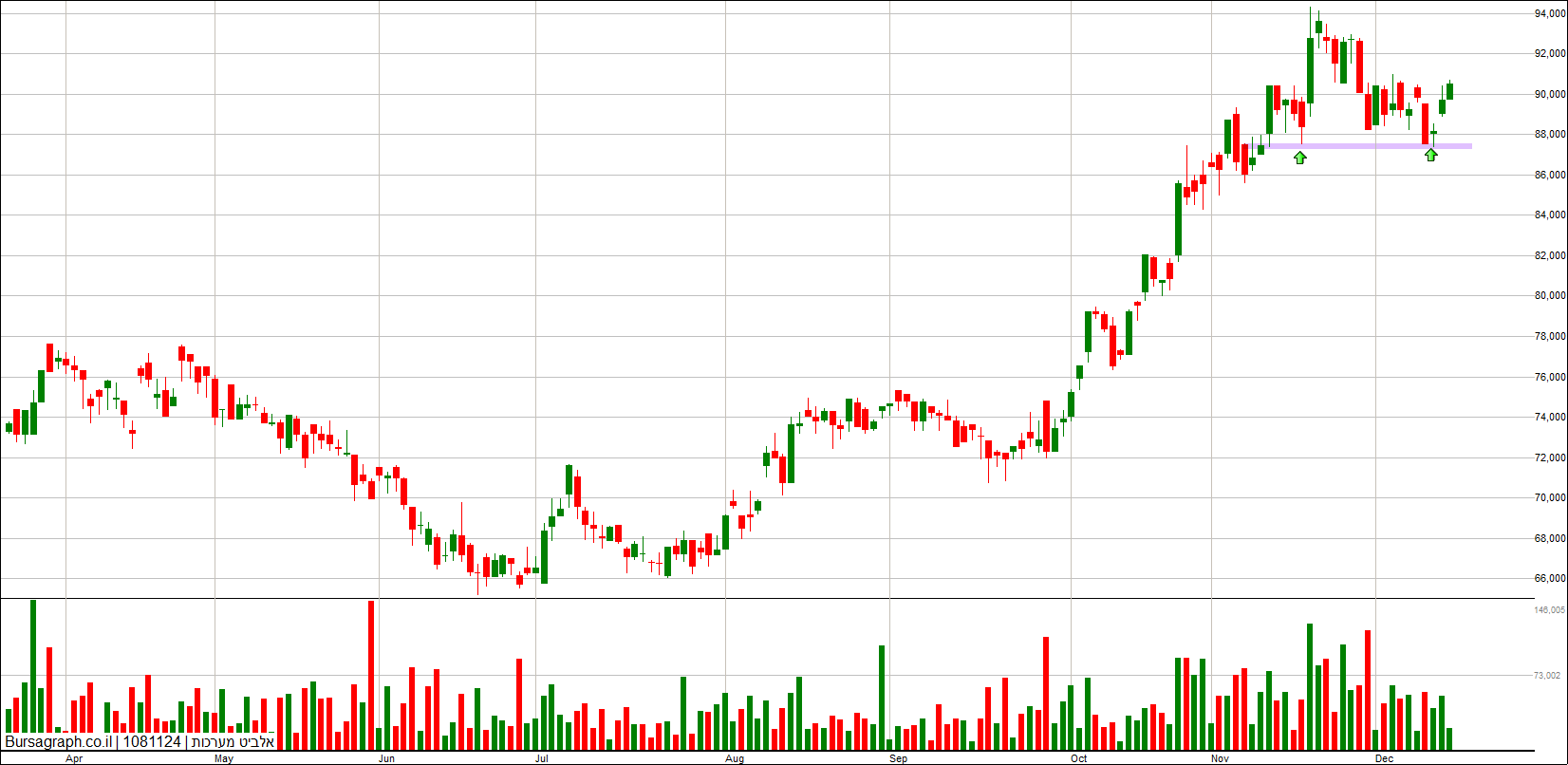 אלביט מערכות
