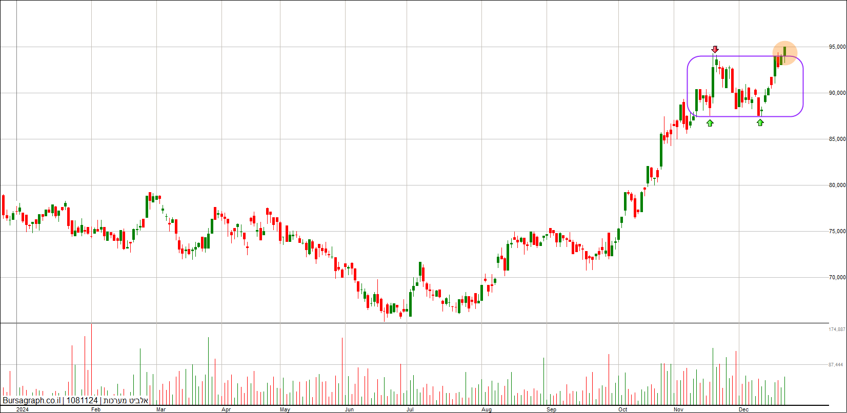 אלביט מערכות