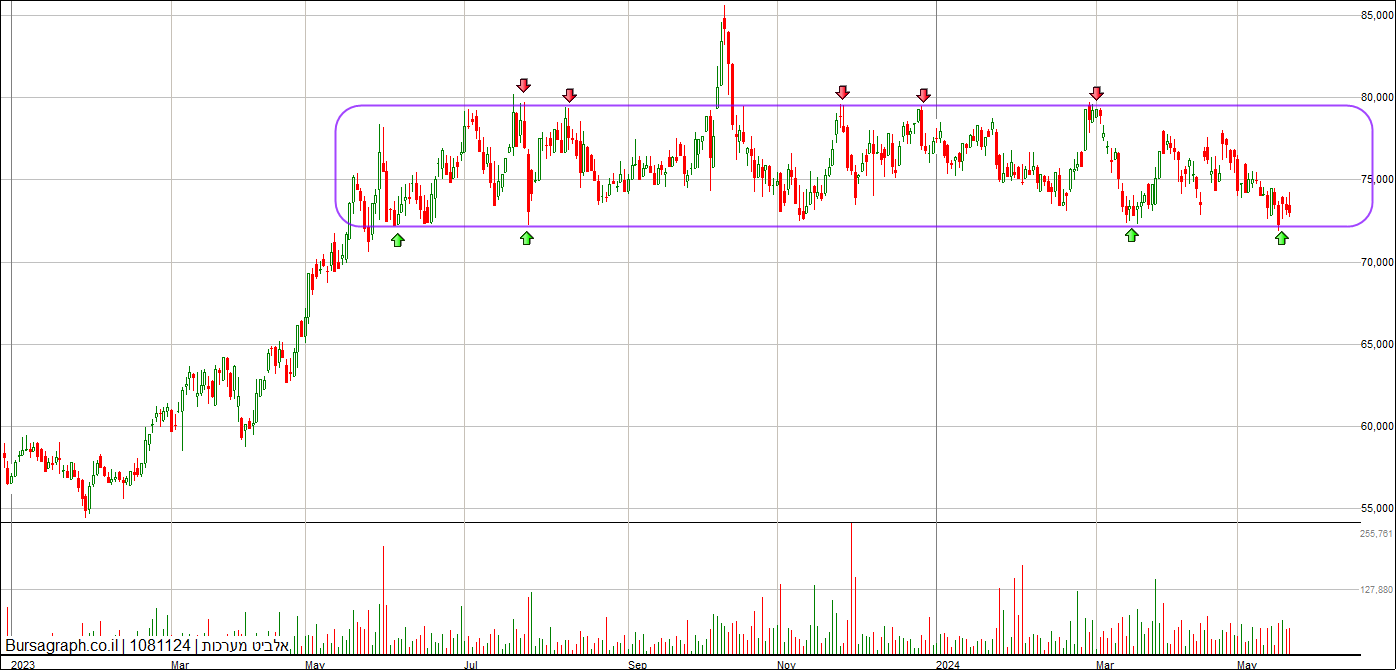 אלביט מערכות אלביט מערכות