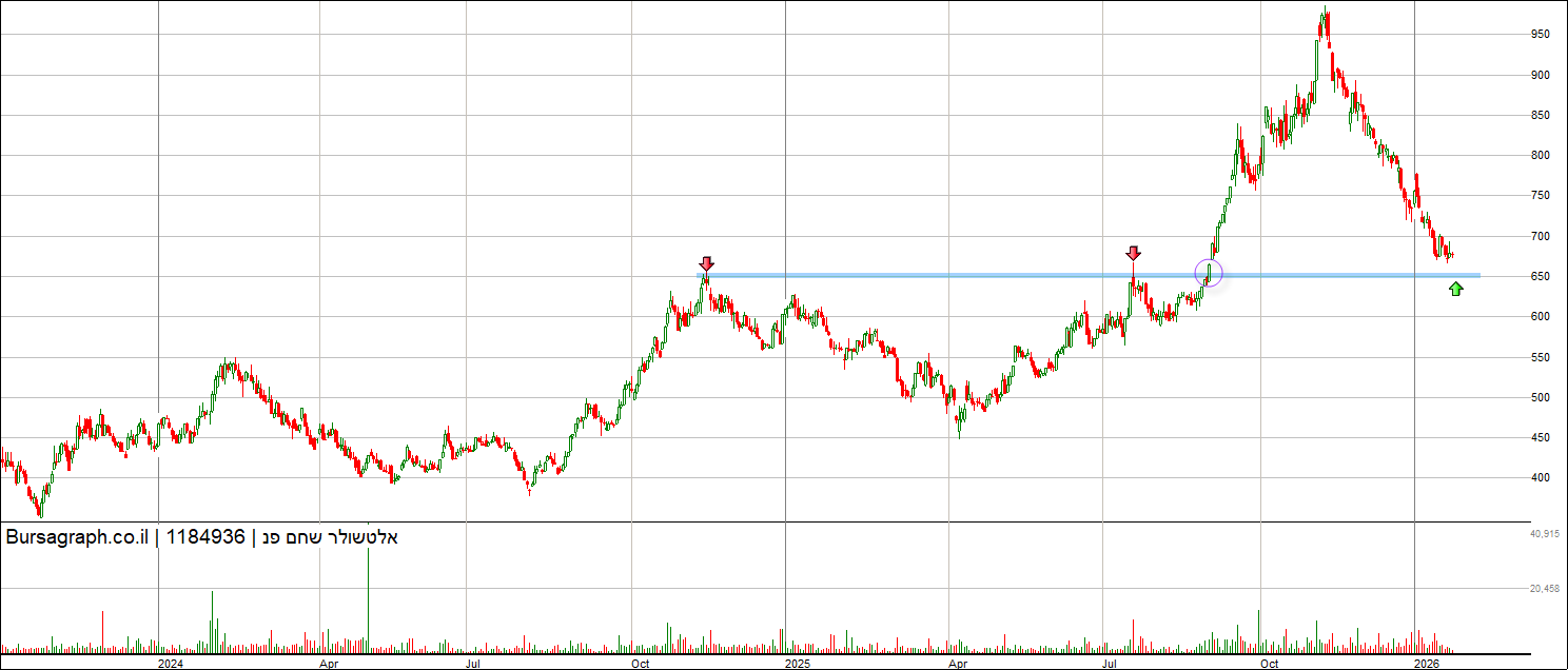 אלטשולר שחם פיננסים אלטשולר שחם פיננסים
