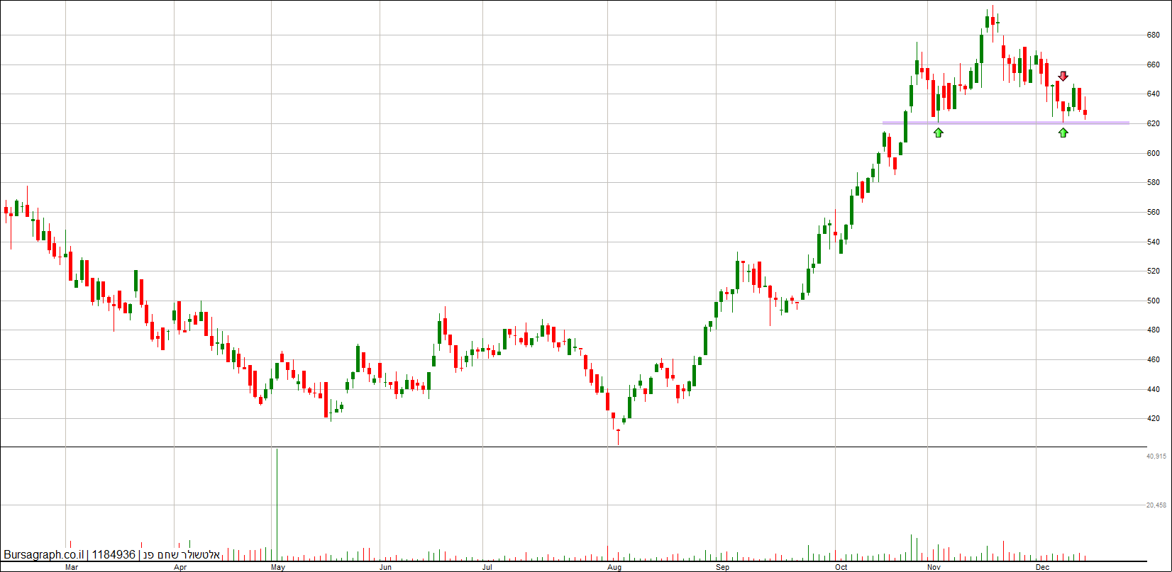 אלטשולר שחם פיננסים