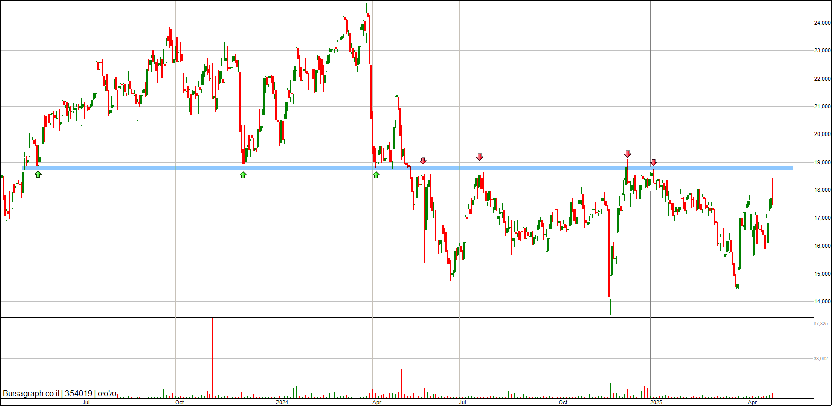 טלסיס טלסיס