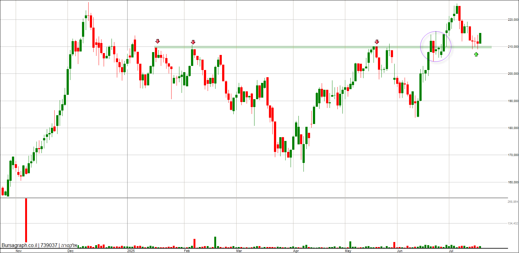 אלקטרה אלקטרה