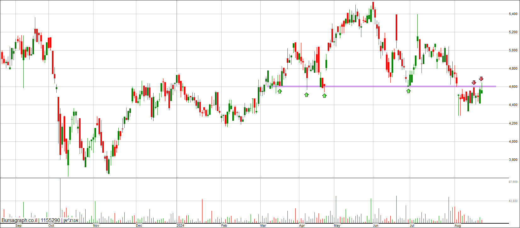 אנרג’יאן אנרג’יאן