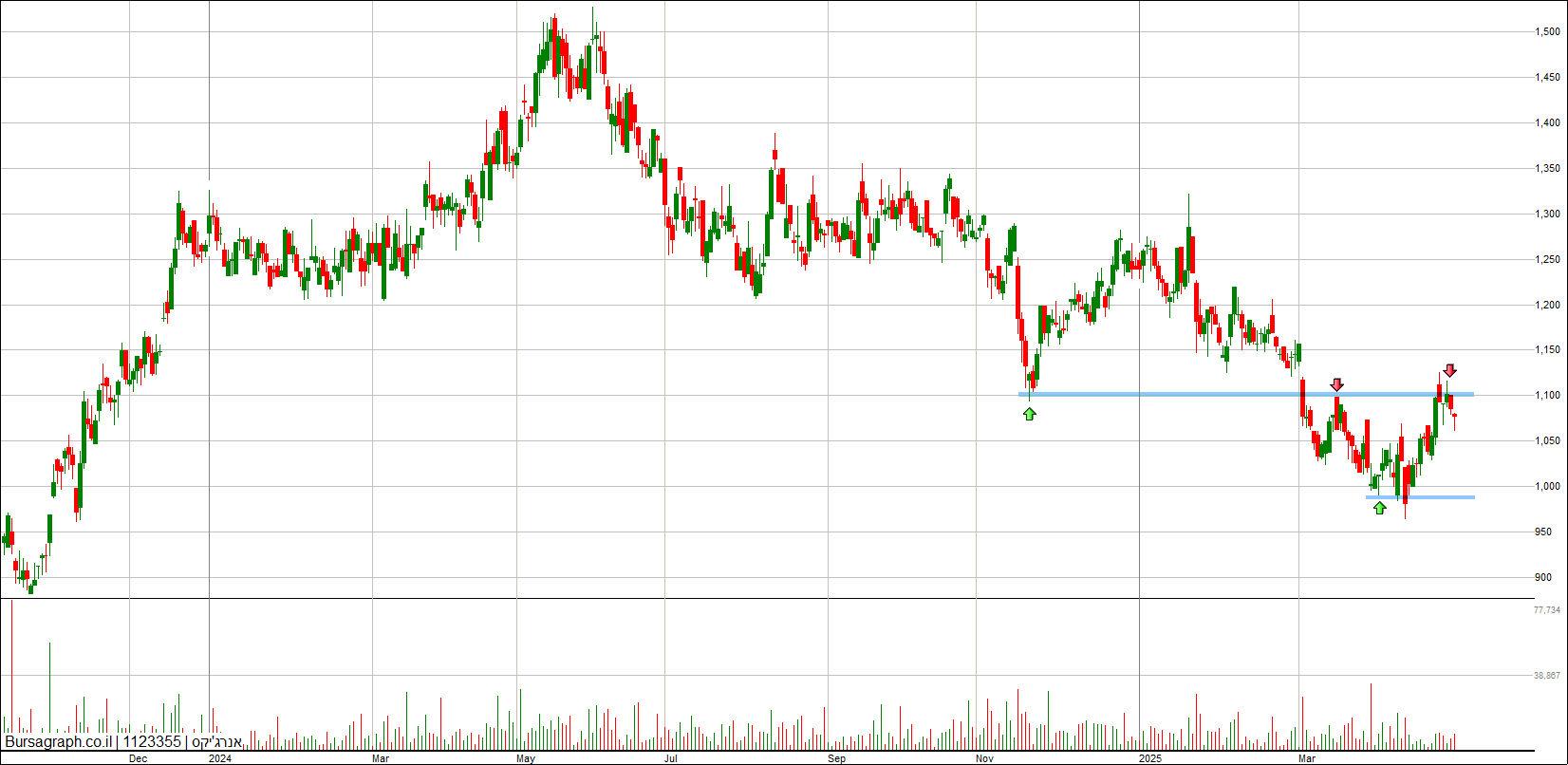 אנרג’קיס אנרג’קיס