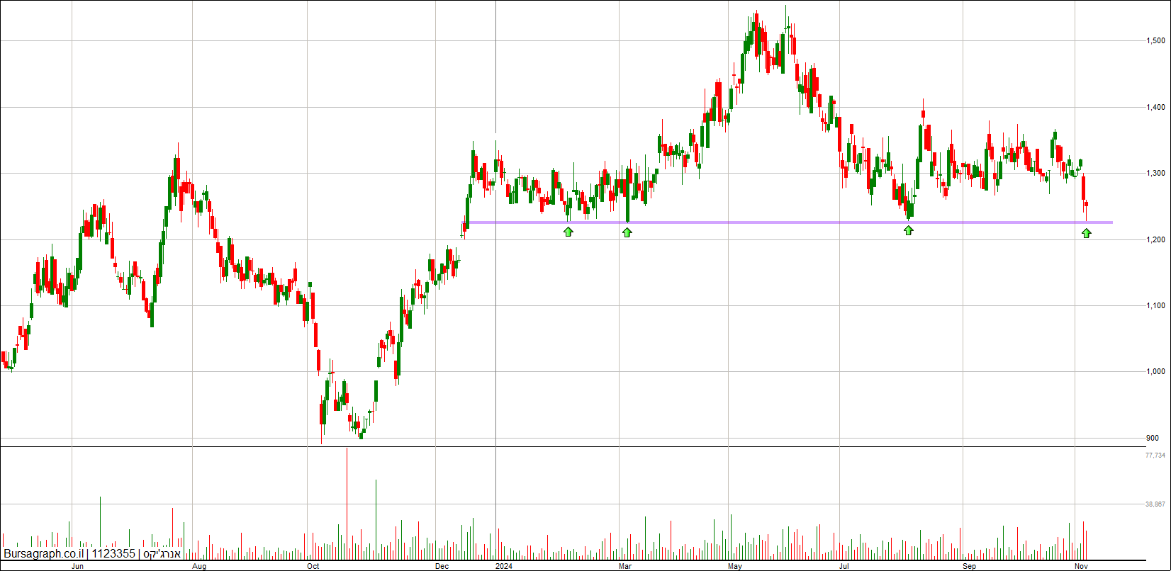 אנרג&rsquo;יקס