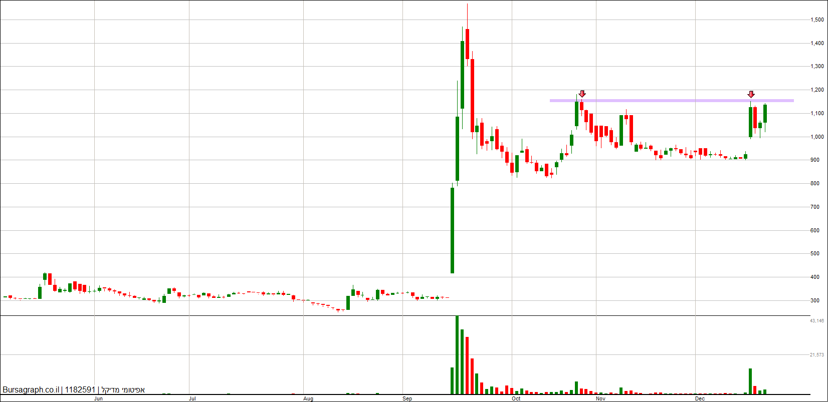 אפיטומי מדיקל