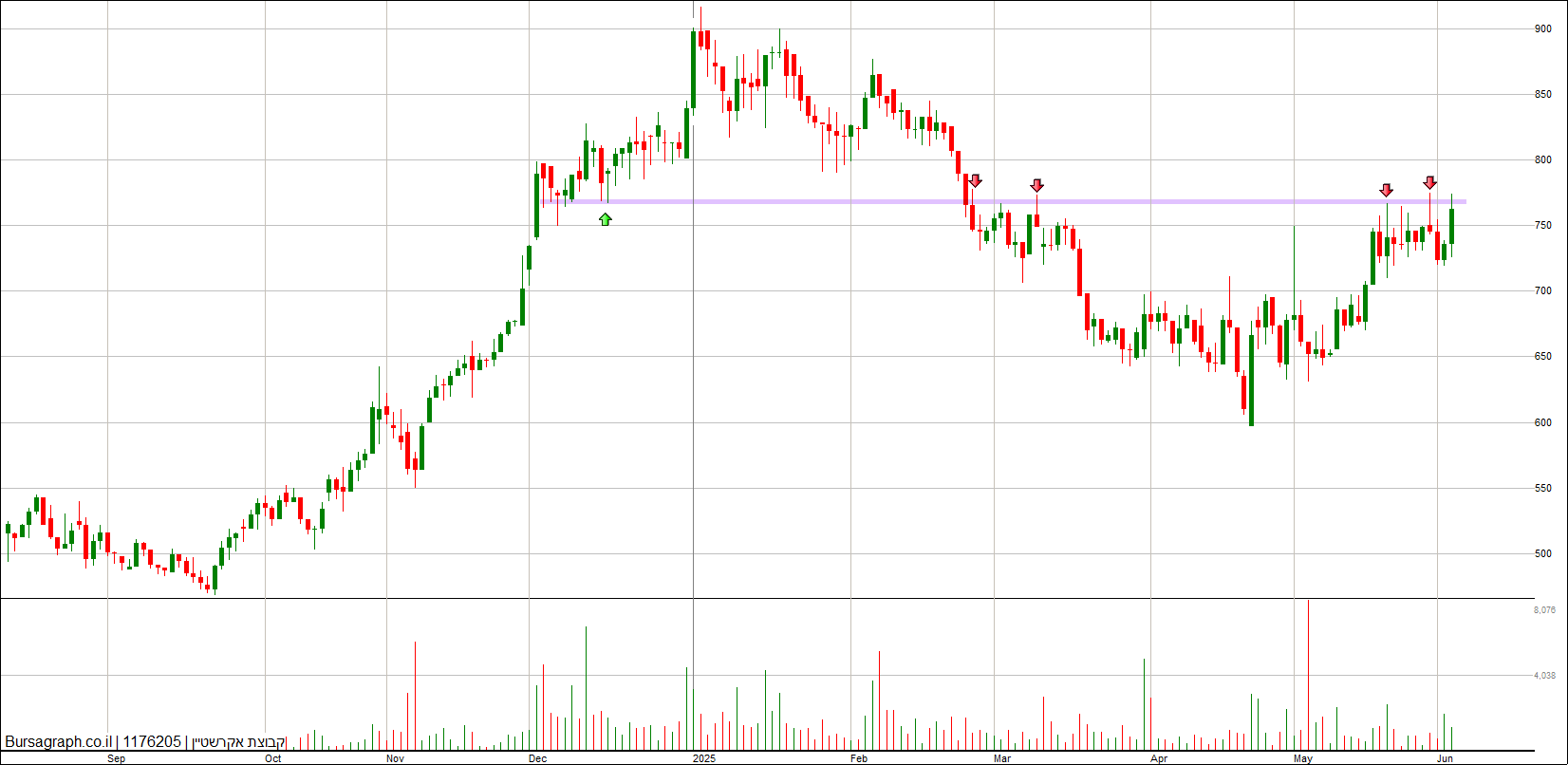 קבוצת אקרשטיין