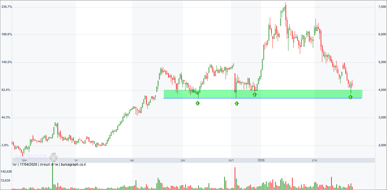 ארית תעשיות