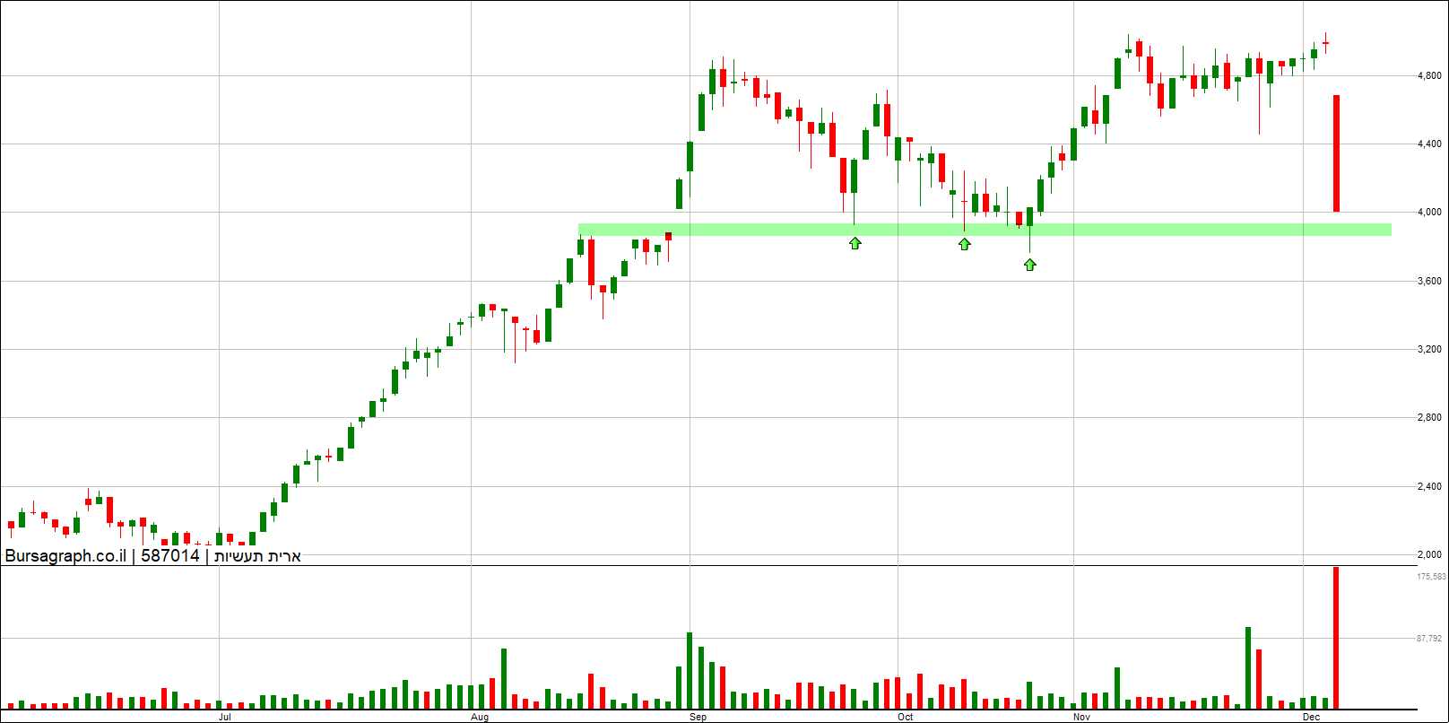 ארית תעשיות ארית תעשיות