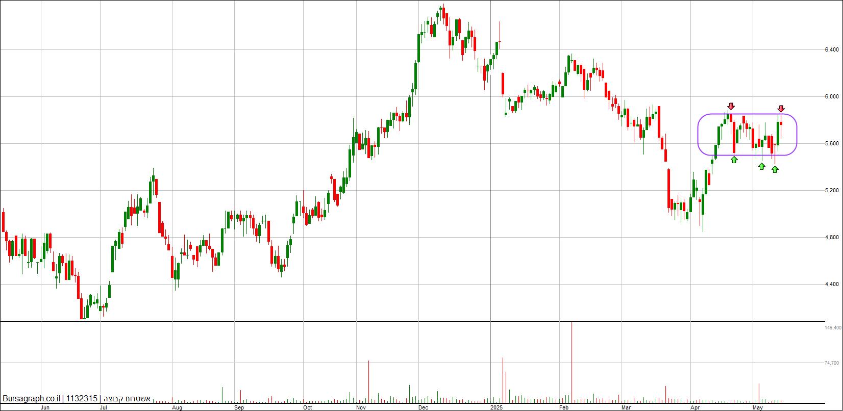 אשטרום אשטרום