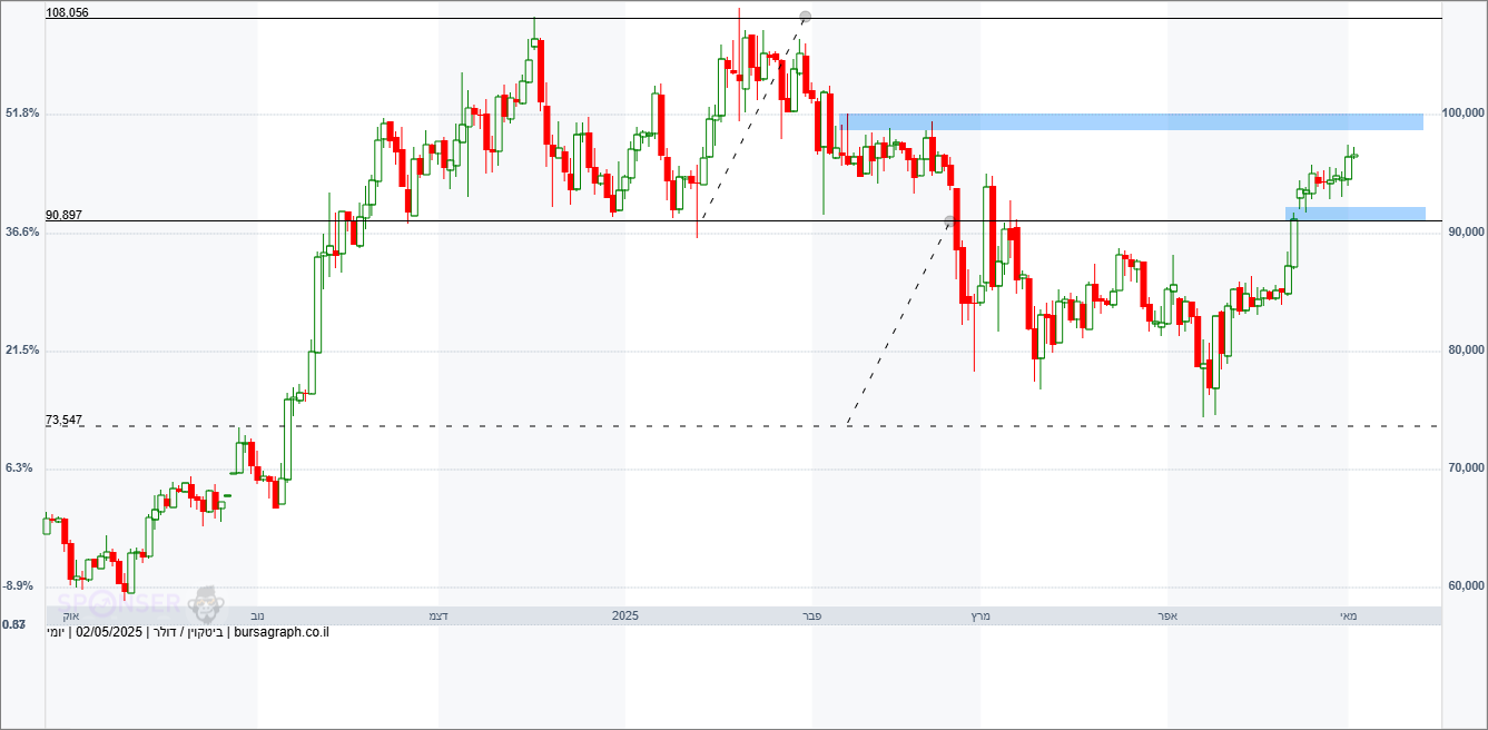 ביטקוין ביטקוין