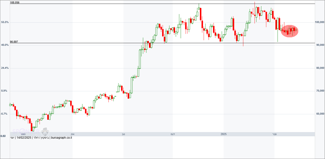 ביטקוין ביטקוין