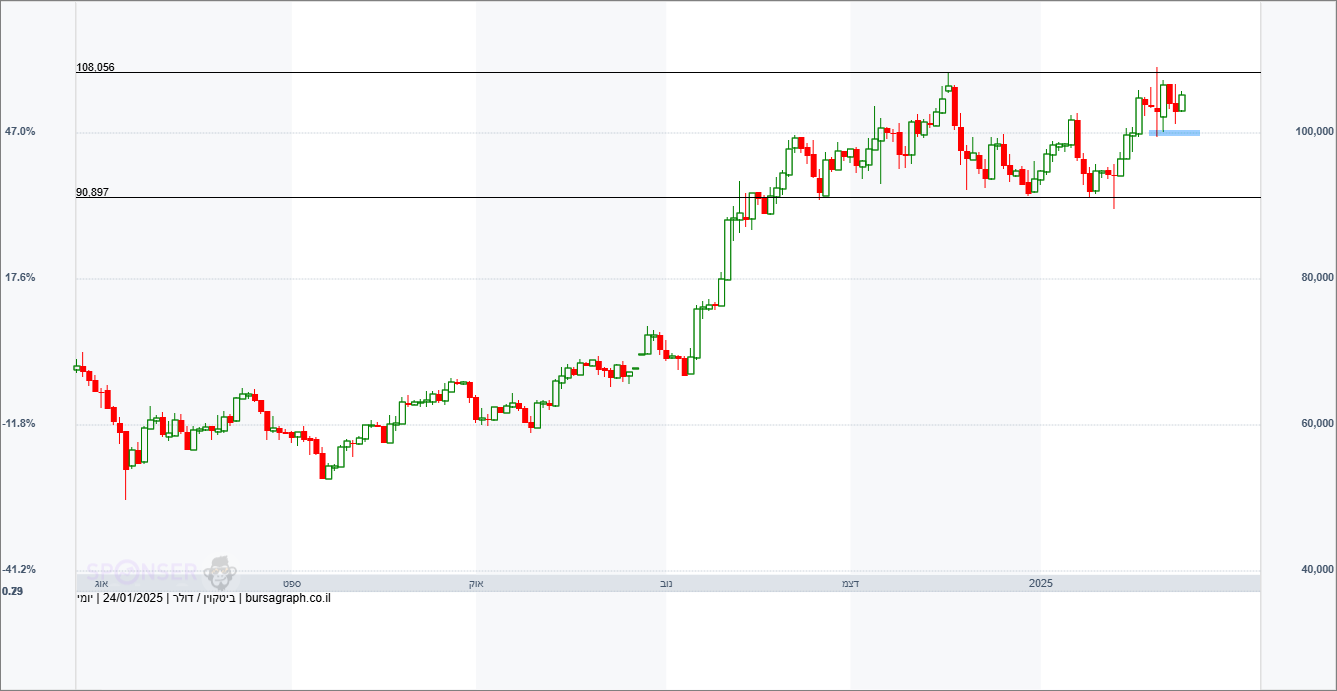 ביטקוין ביטקוין