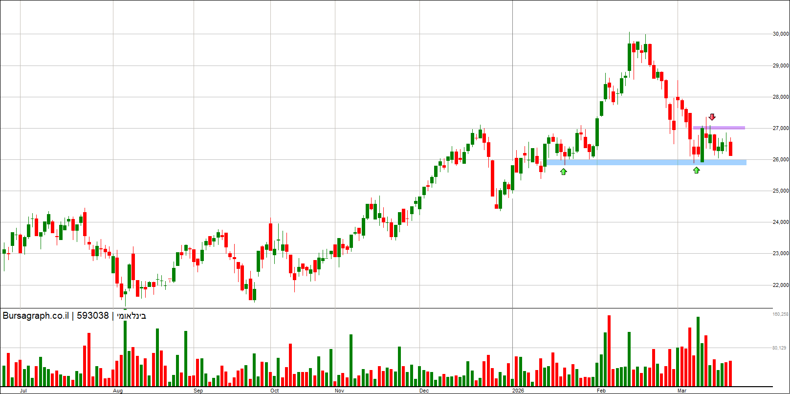 בינלאומי בינלאומי