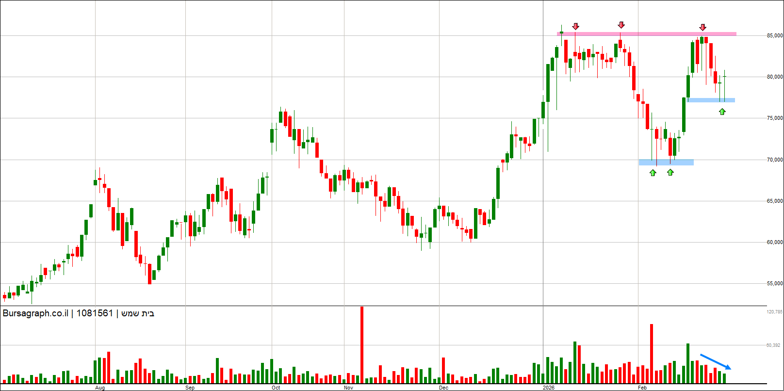 בית שמש בית שמש