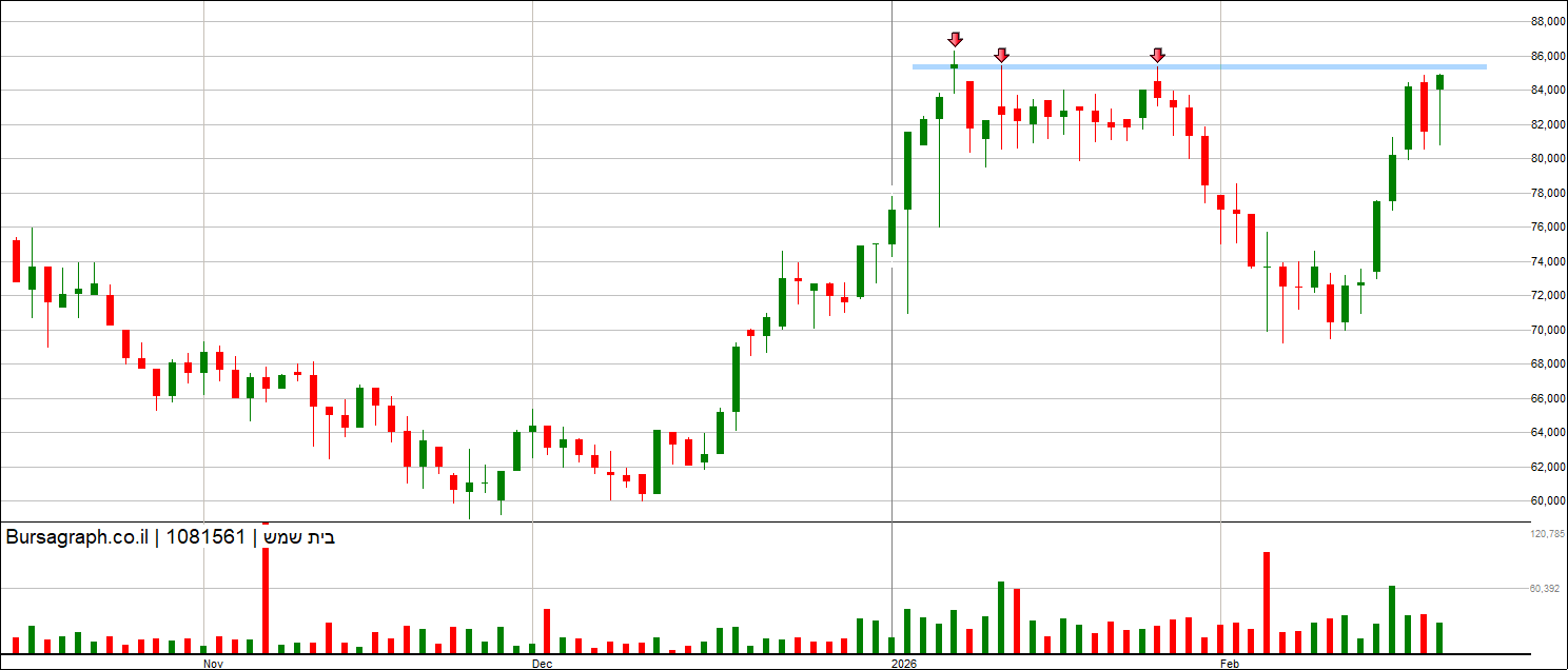 בית שמש בית שמש