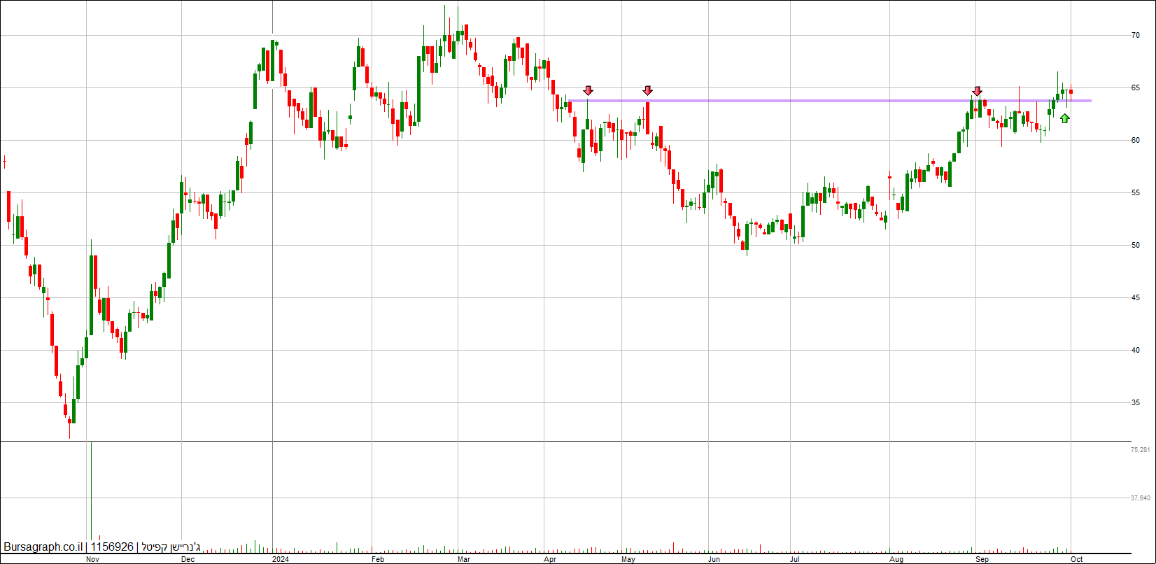 ג&rsquo;נריישן קפיטל
