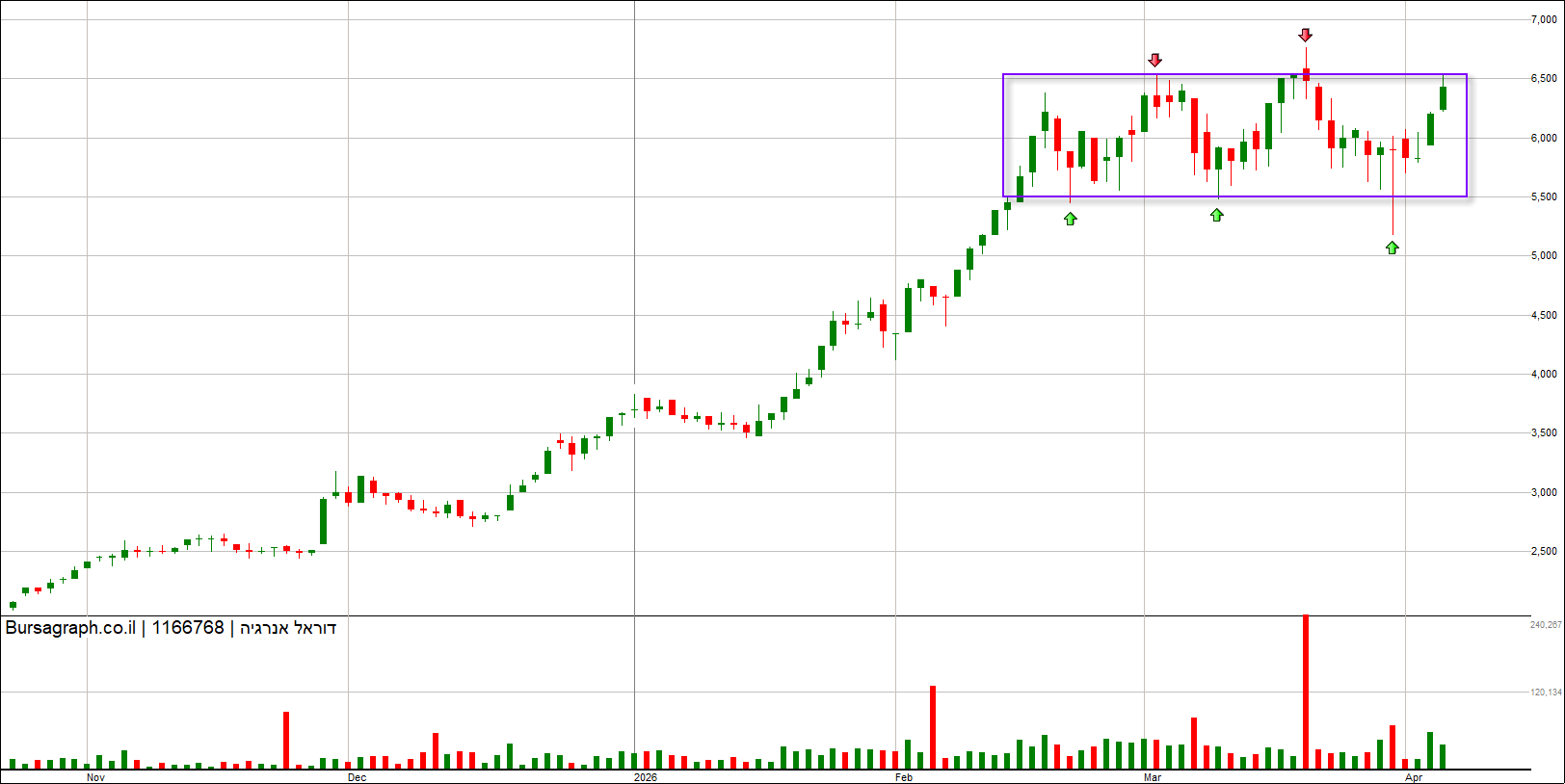 דוראל אנרגיה דוראל אנרגיה