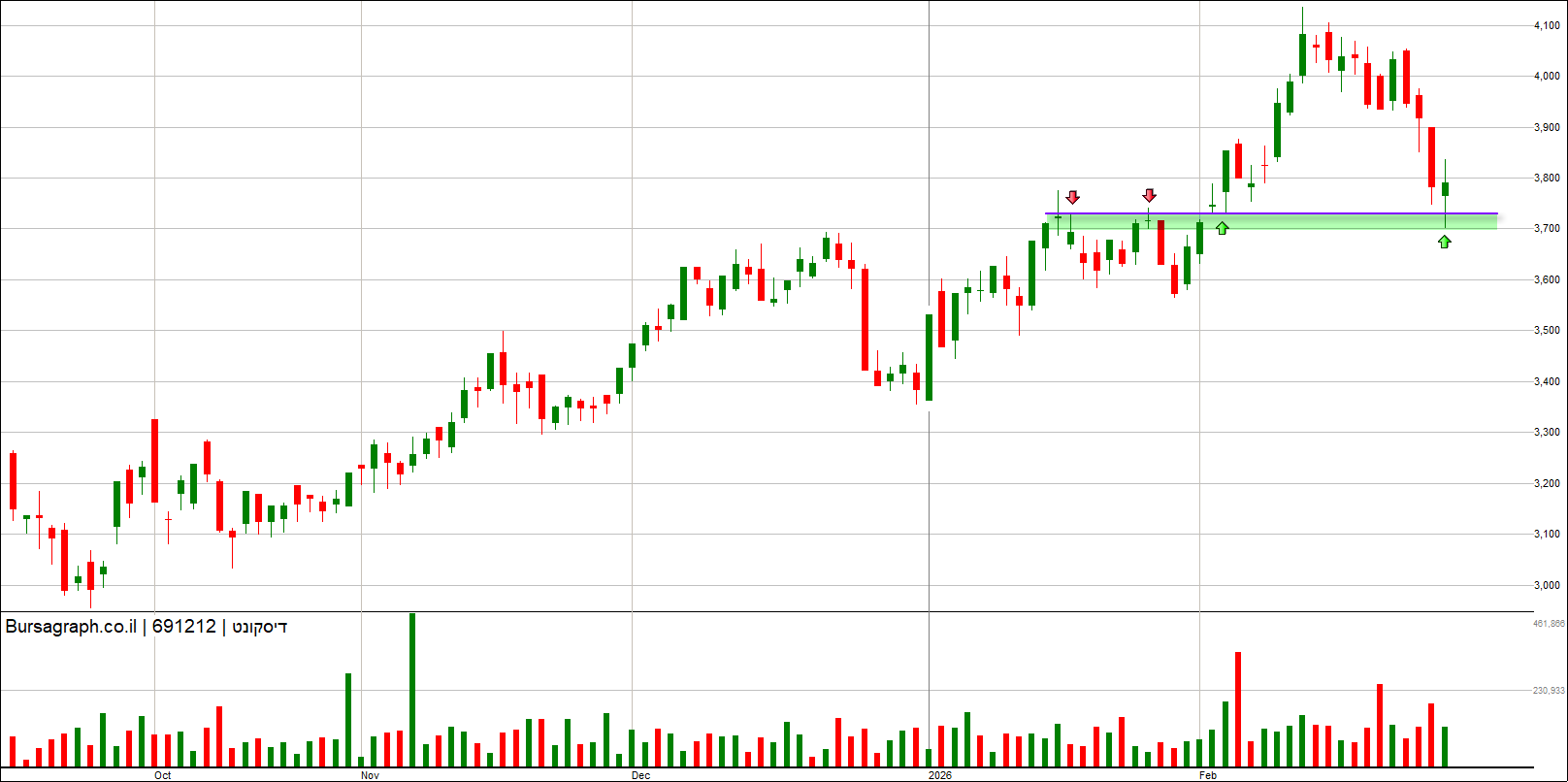 דיסקונט דיסקונט
