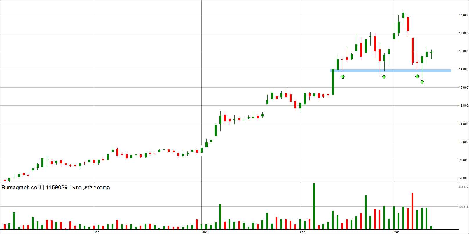 הבורסה לני”ע הבורסה לני”ע