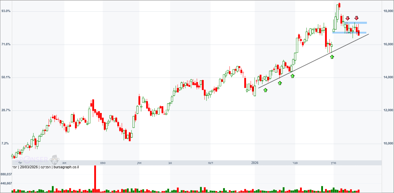הפניקס הפניקס