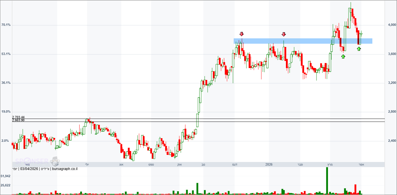 ורידיס ורידיס
