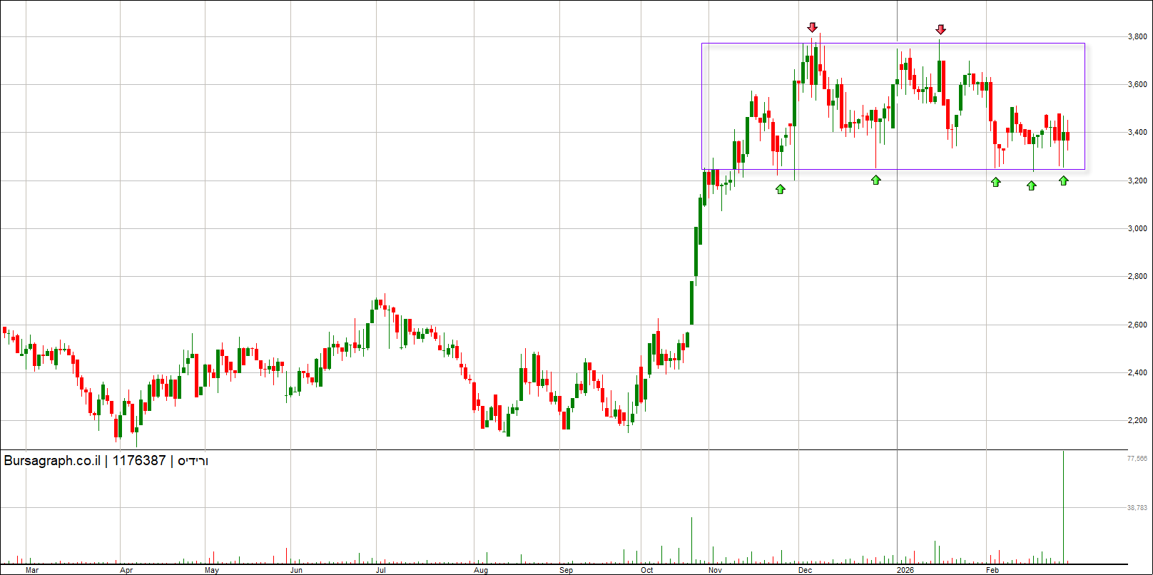 ורידיס ורידיס