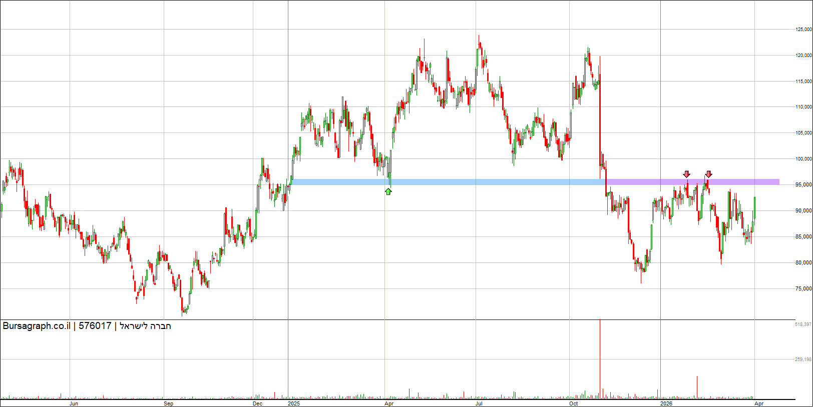 חברה לישראל חברה לישראל