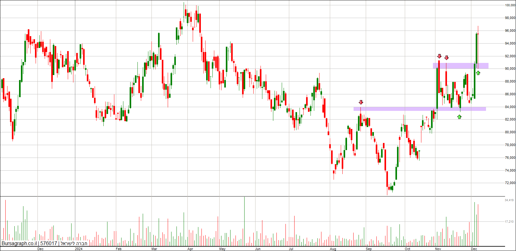 חברה לישראל