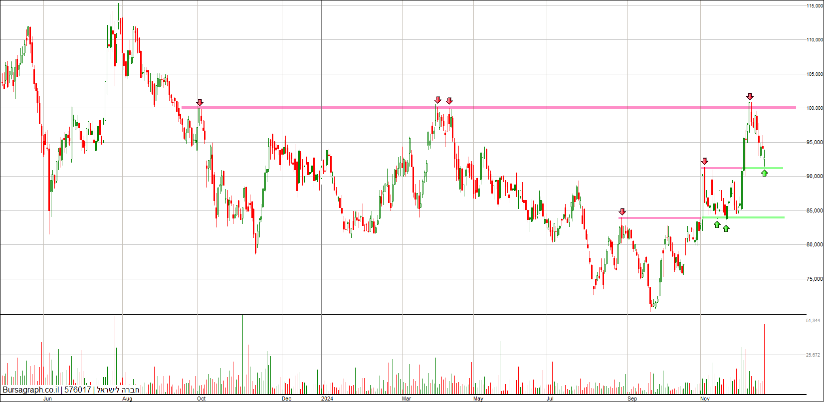 חברה לישראל