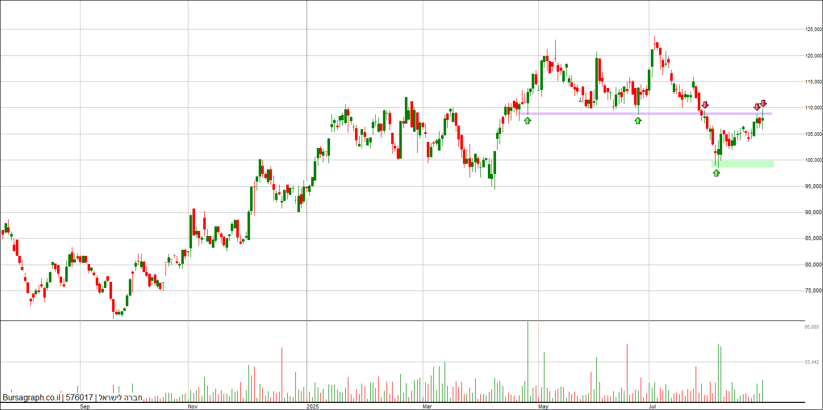 חברה לישראל חברה לישראל
