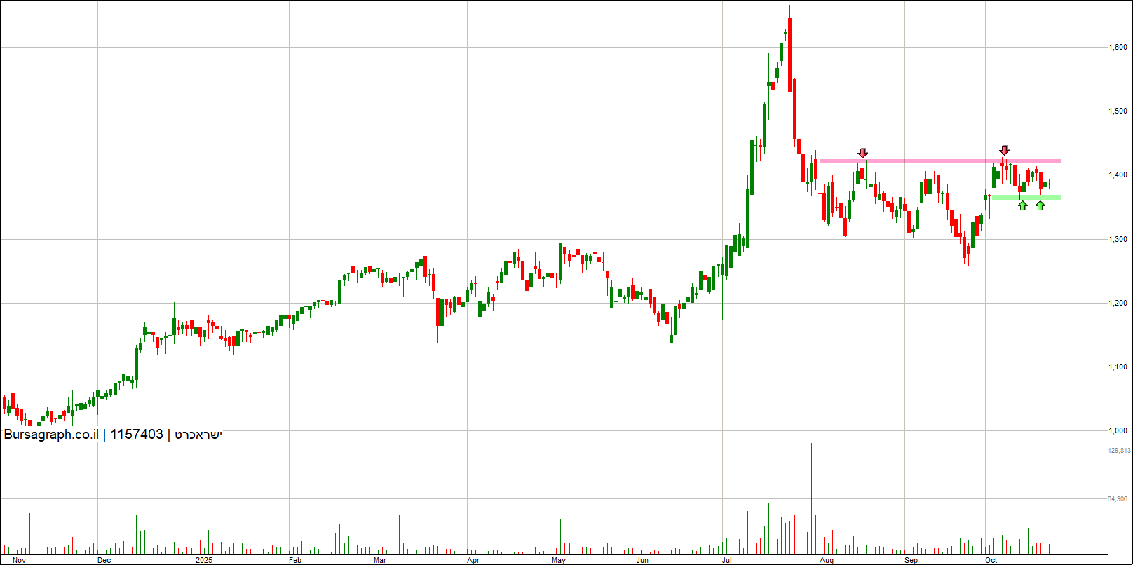 ישראכרט ישראכרט