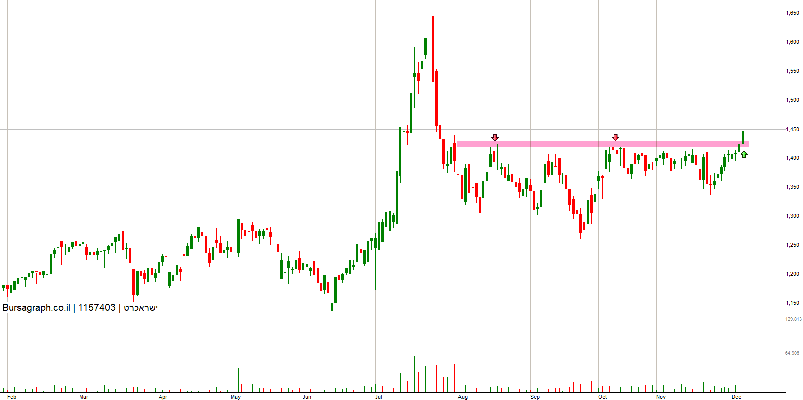 ישראכרט ישראכרט