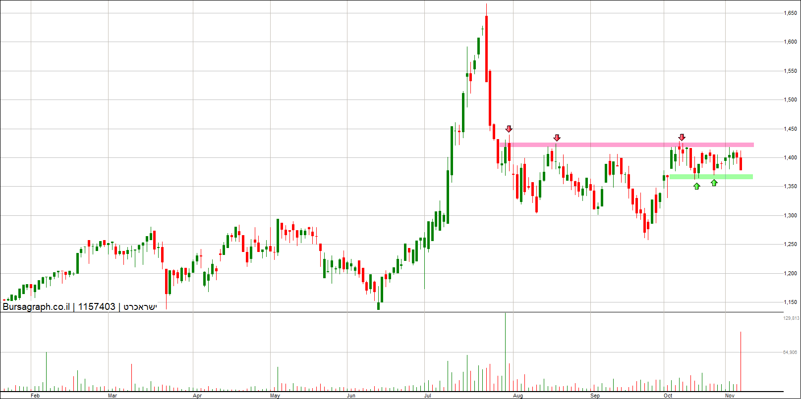 ישראכרט ישראכרט