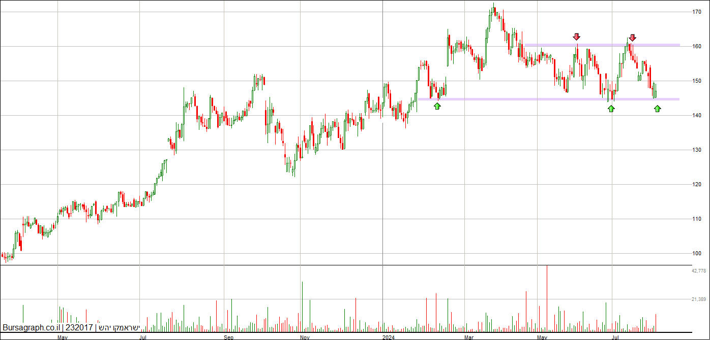 ישראמקו יהש
