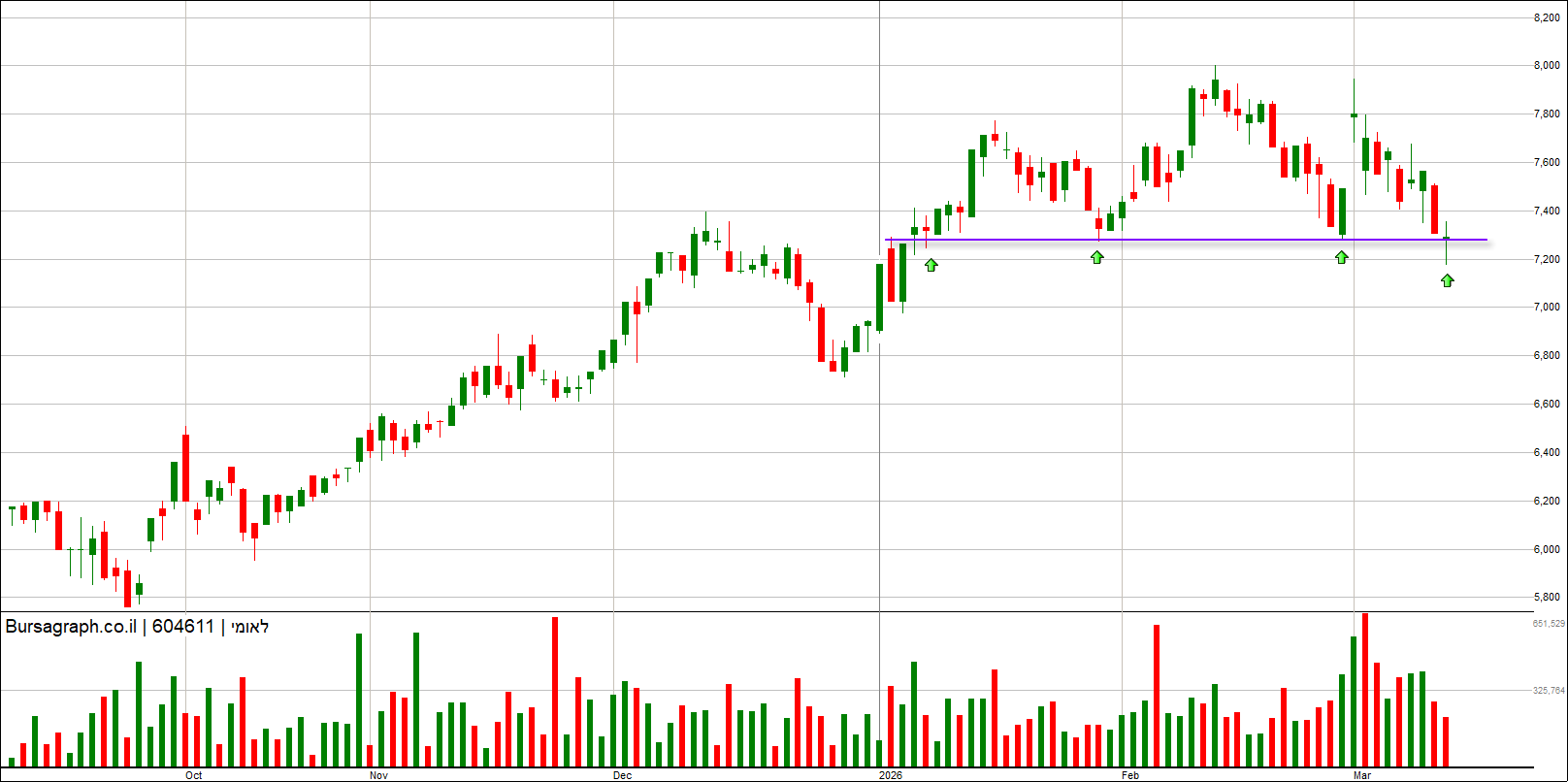 לאומי לאומי
