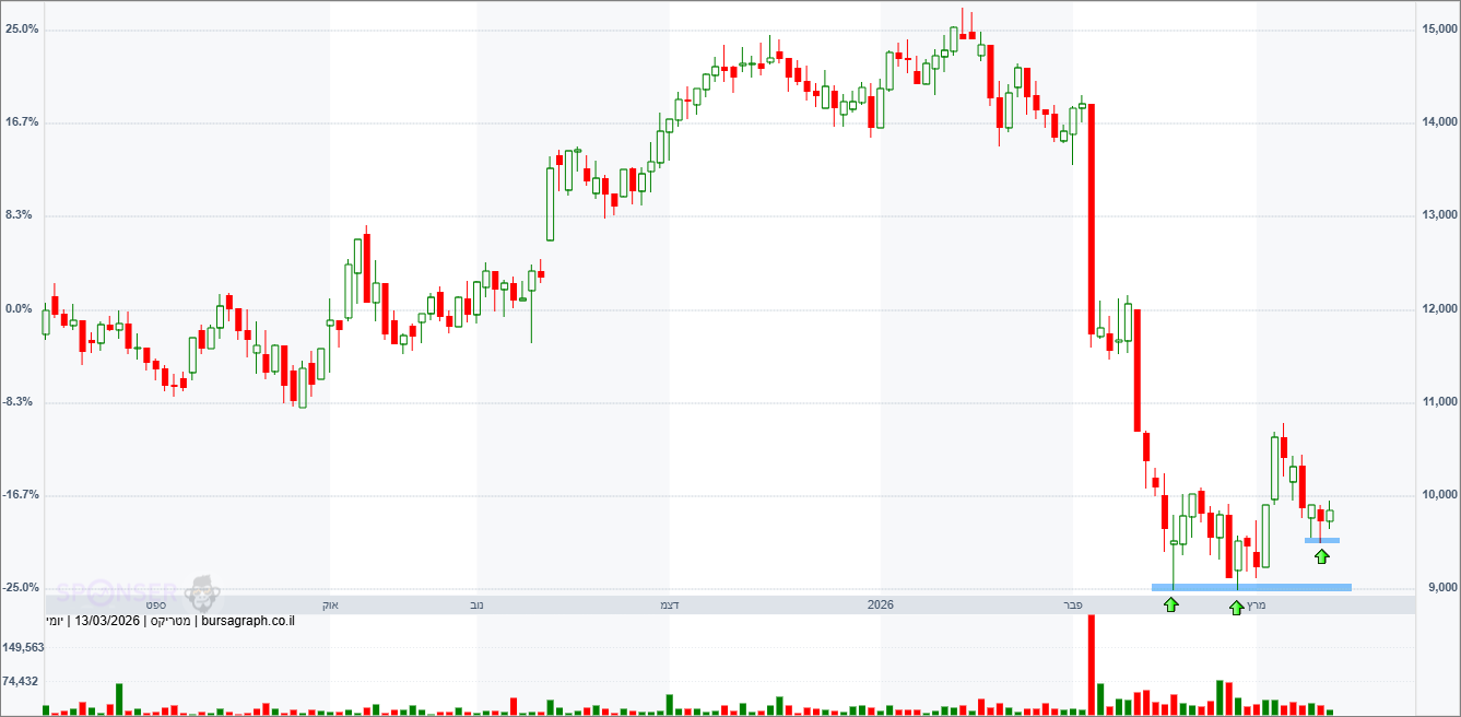 מטריקס מטריקס