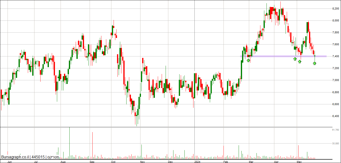 מטריקס מטריקס