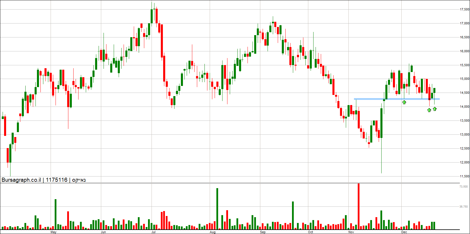 נאייקס נאייקס