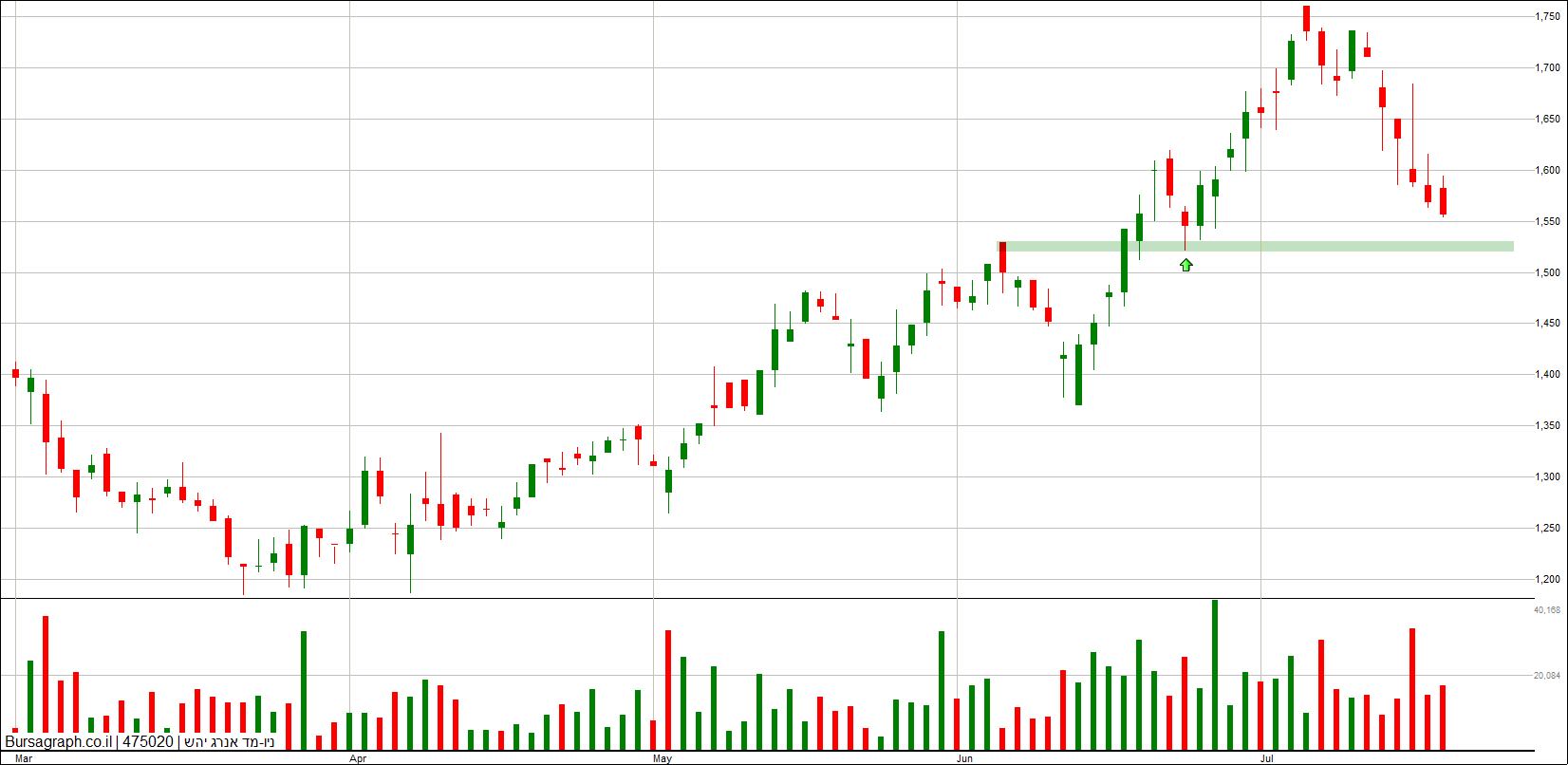 ניו-מד אנרגיה ניו-מד אנרגיה